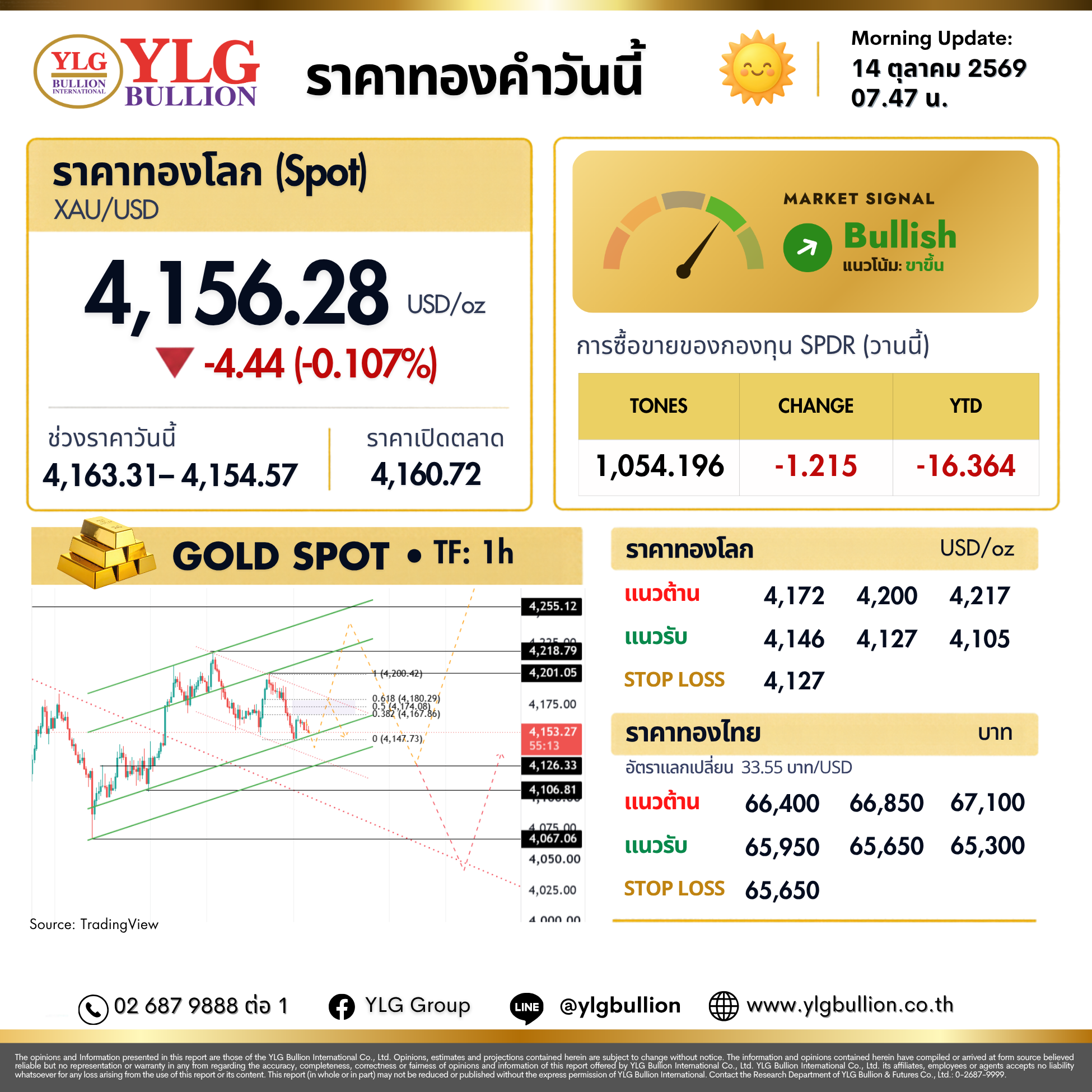 บทวิเคราะห์ทองคำภาคเช้า ประจำวันที่ 14 ตุลาคม 2569