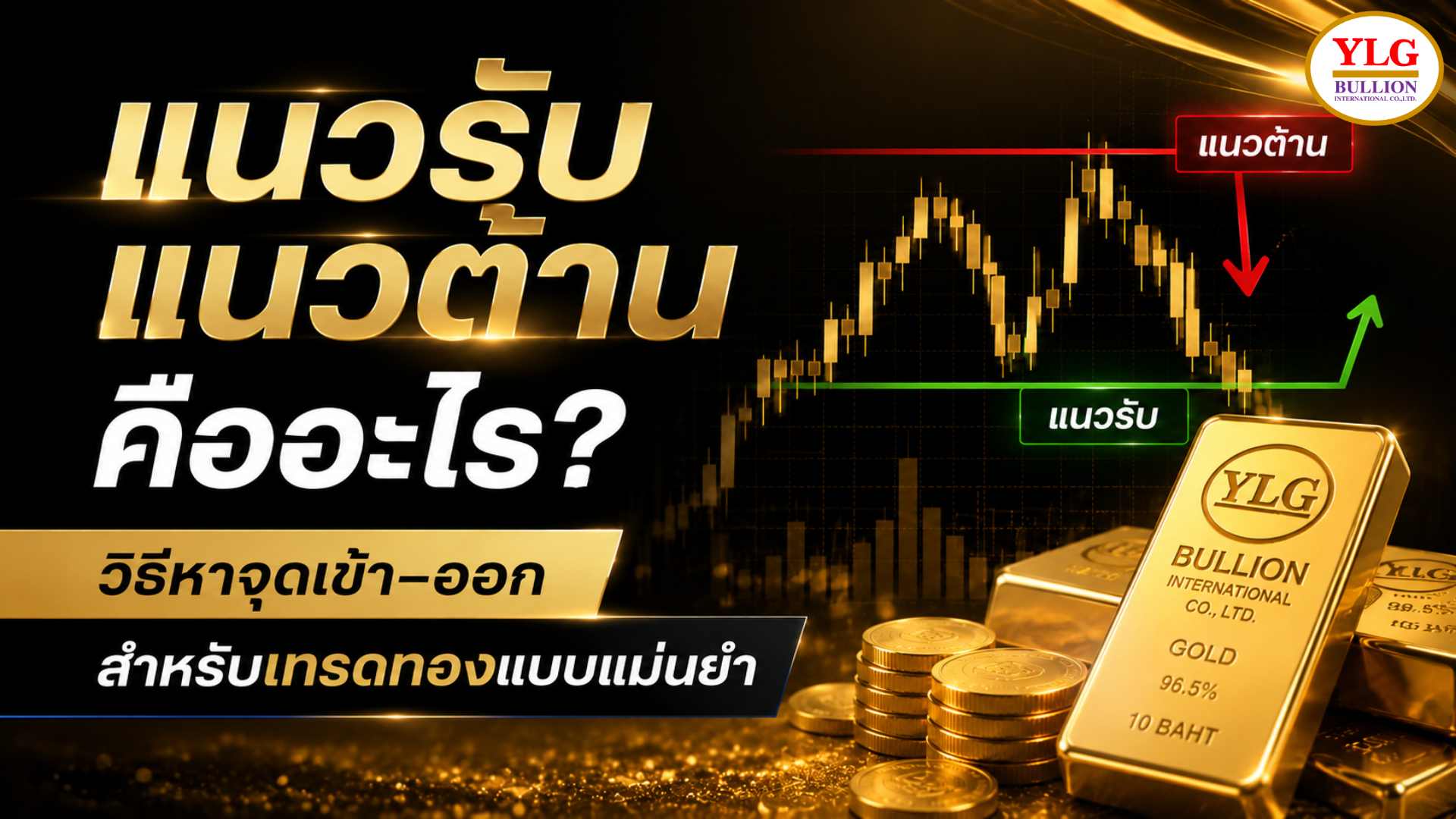 แนวรับ แนวต้าน คืออะไร? วิธีหาจุดเข้า–ออกสำหรับเทรดทองแบบแม่นยำ