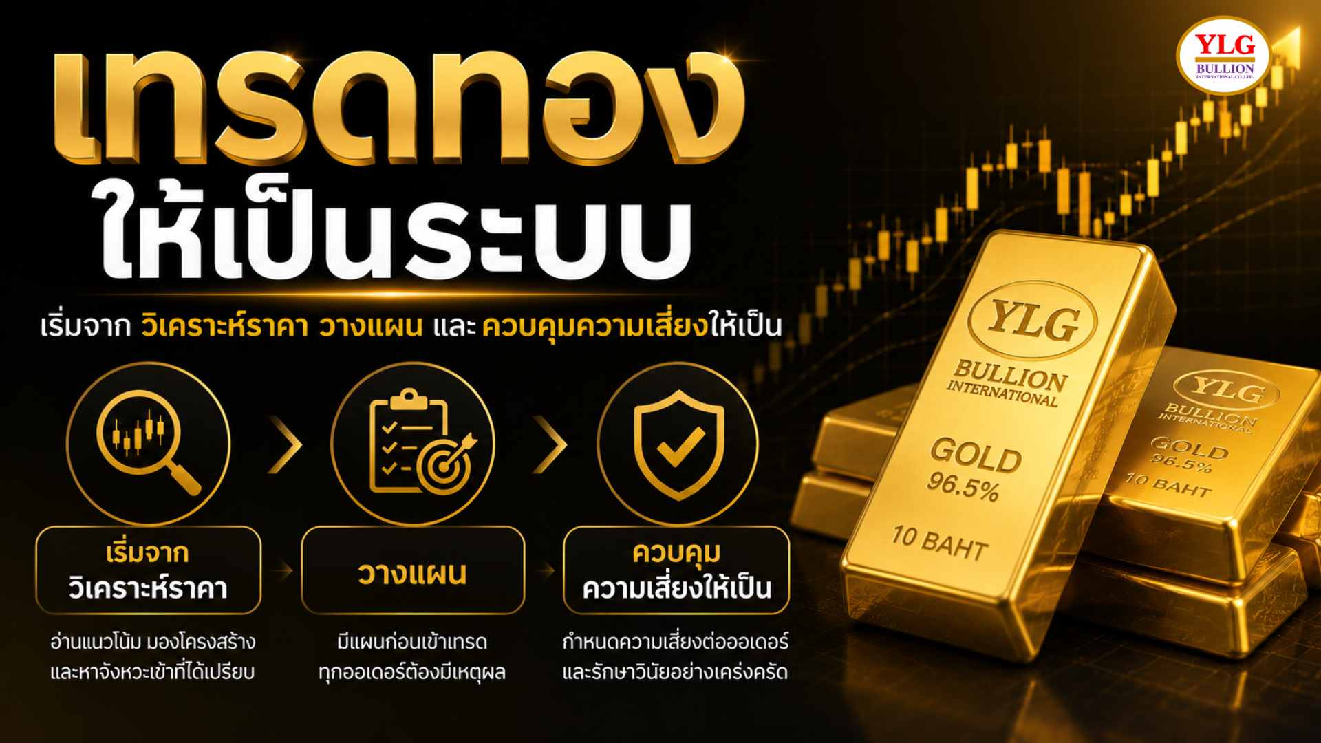 เทรดทองให้เป็นระบบ วิเคราะห์ราคา วางแผน และบริหารความเสี่ยง