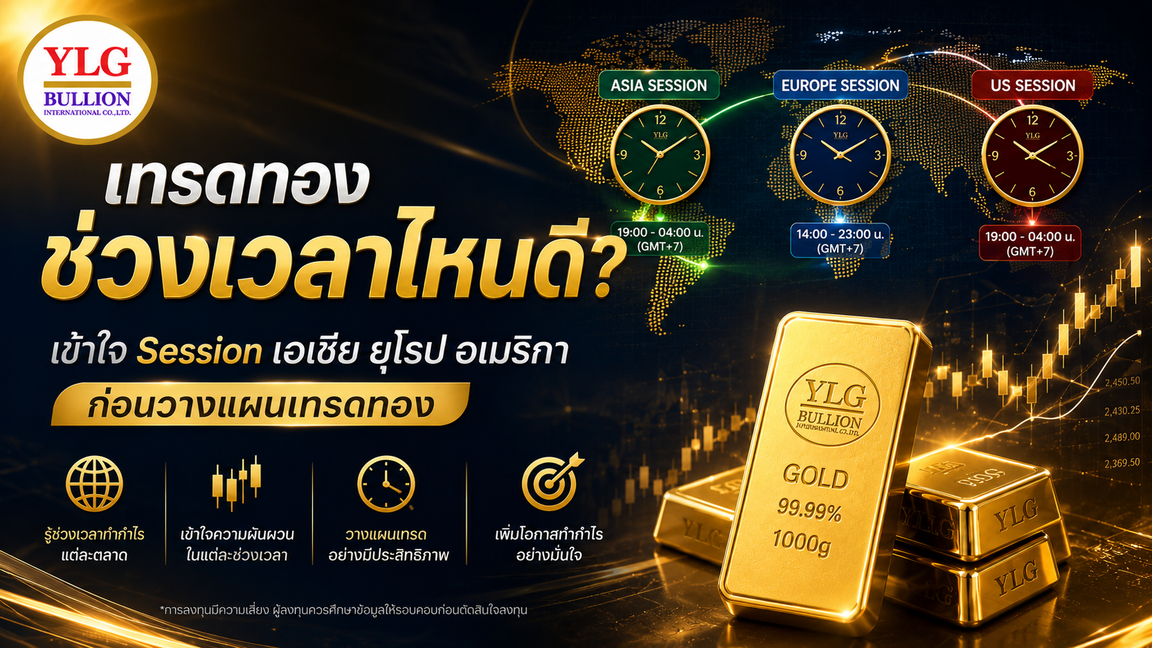 เทรดทองช่วงเวลาไหนดี? เข้าใจ Session เอเชีย ยุโรป อเมริกา ก่อนวางแผนเทรดทอง