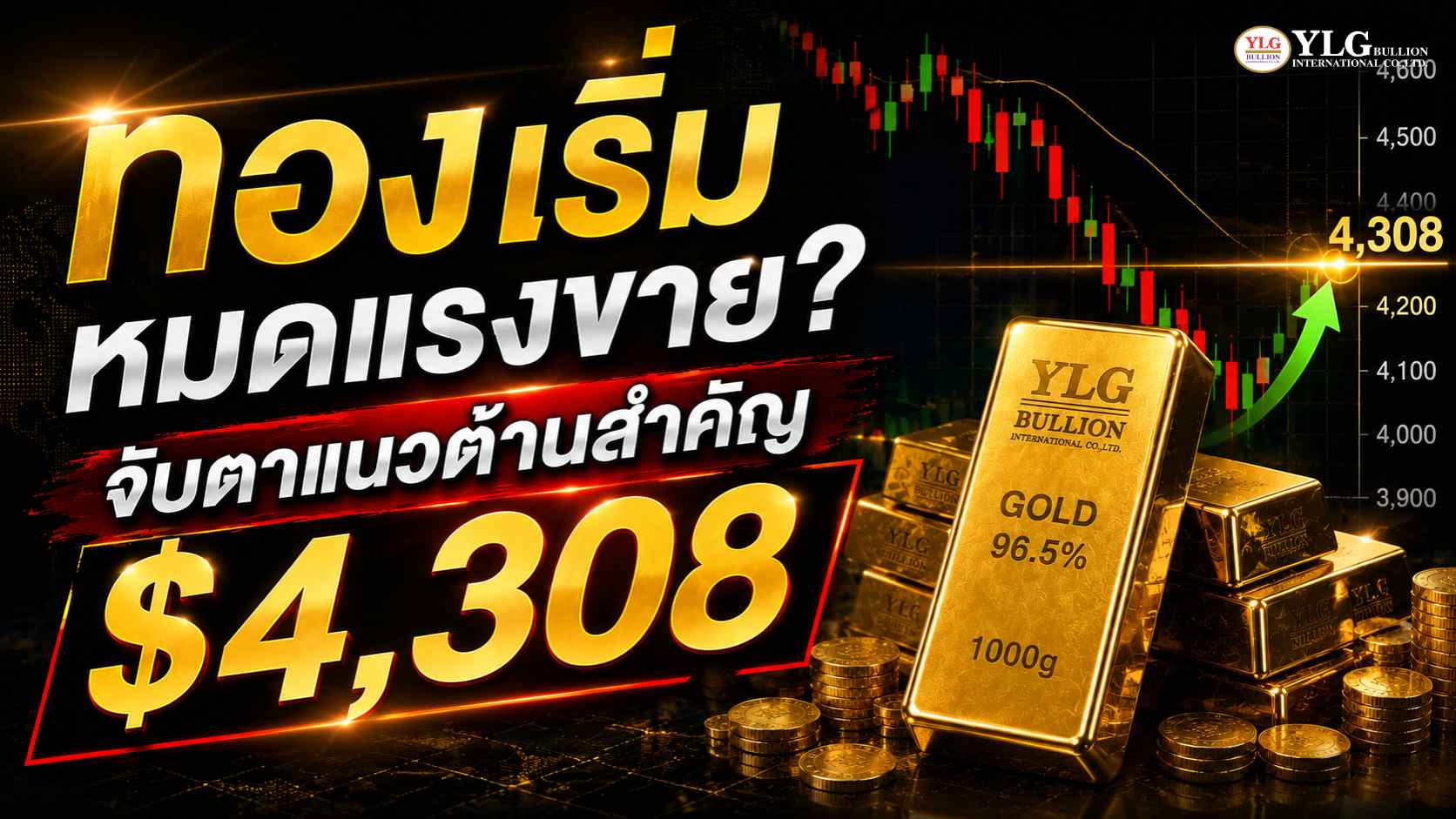 ทองเริ่มหมดแรงขาย? จับตาแนวต้านสำคัญ $4,308