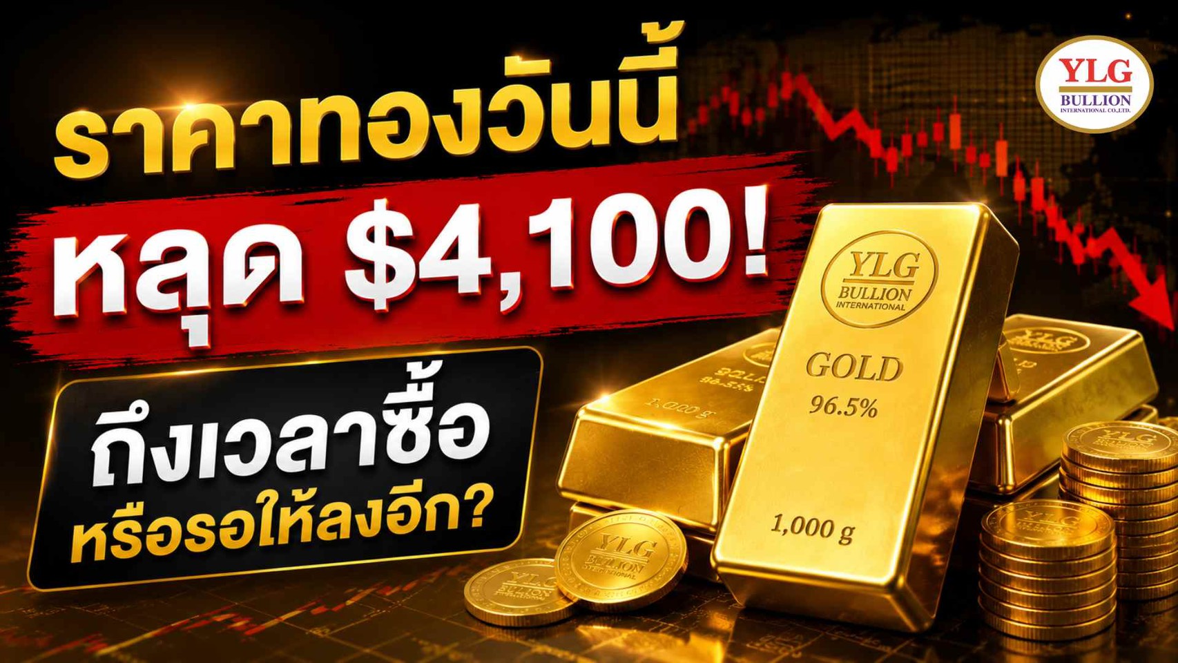 ราคาทองวันนี้หลุด $4,100! ถึงเวลาซื้อ หรือรอให้ลงอีก?