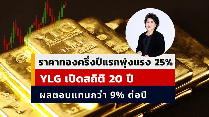 YLG เผยครึ่งปีแรกราคาทองคำพุ่ง 25% เกือบเท่าทั้งปีก่อนหน้า เปิดสถิติย้อนหลัง 20 ปี สร้างผลตอบแทนเฉลี่ยปีละกว่า 9%