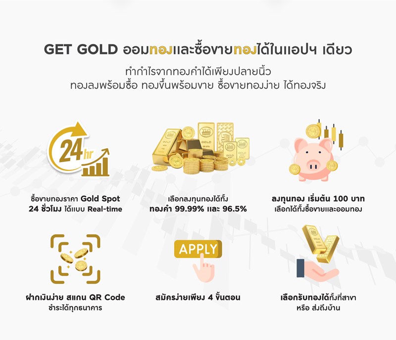 Get Gold ซื้อทองง่าย ได้ทองจริง | เทรดทอง ซื้อทองออนไลน์ ลงทุนทองคำ | Ylg  Bullion Company Limited